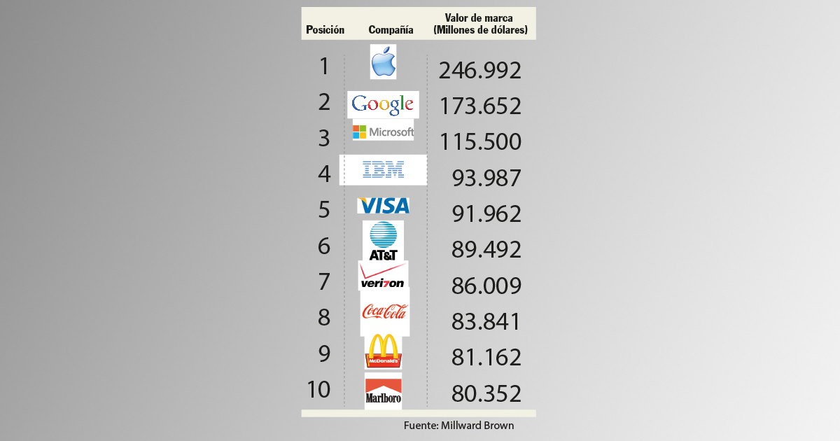 marcas tecnológicas