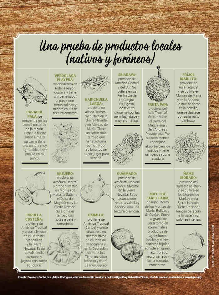 Gastronom&iacute;a en Cartagena destaca por productos locales y pesca artesanal