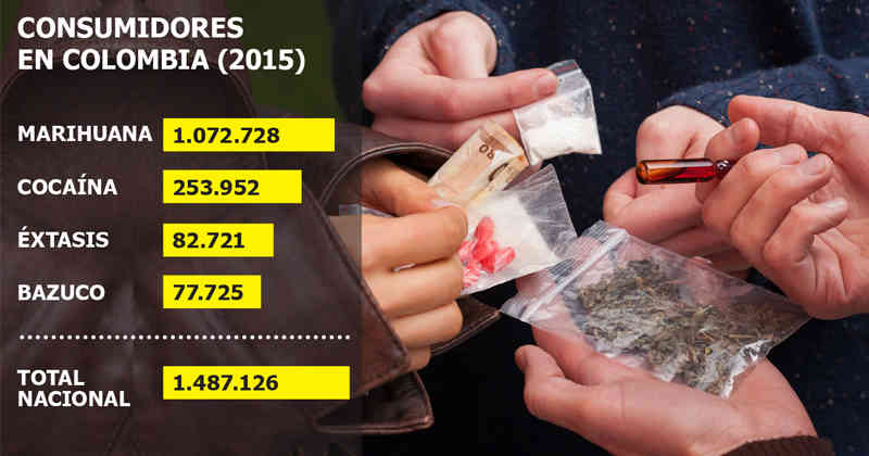 Consumo de drogas nacional