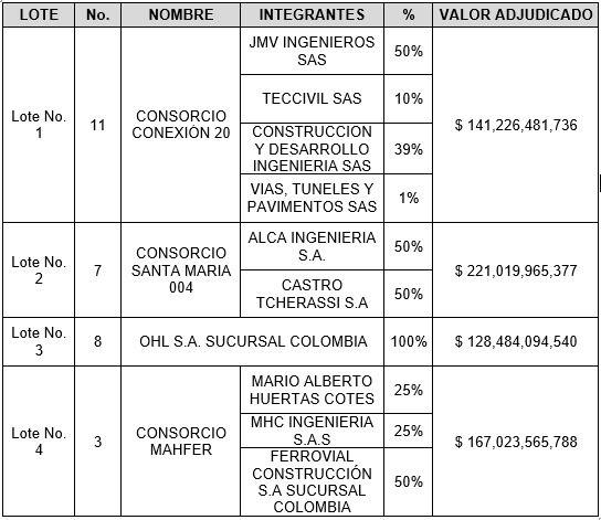 Consorcios Troncal de Cali Bogotá, IDU