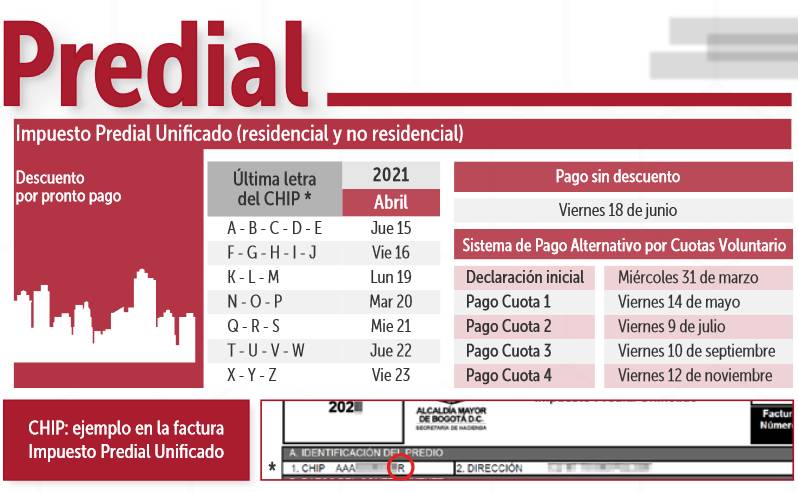 Pago Predial 2021 en Bogotá, Secretaría de Hacienda