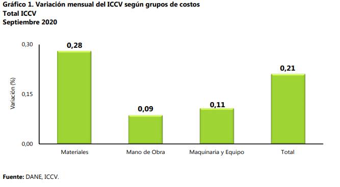Construcci&oacute;n de vivienda