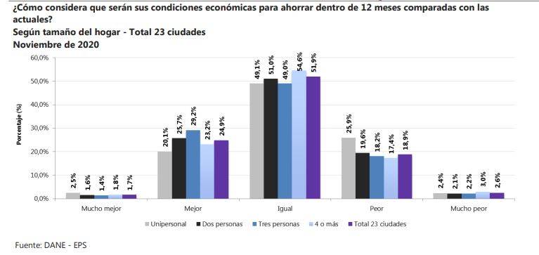 Proyecciones económicas