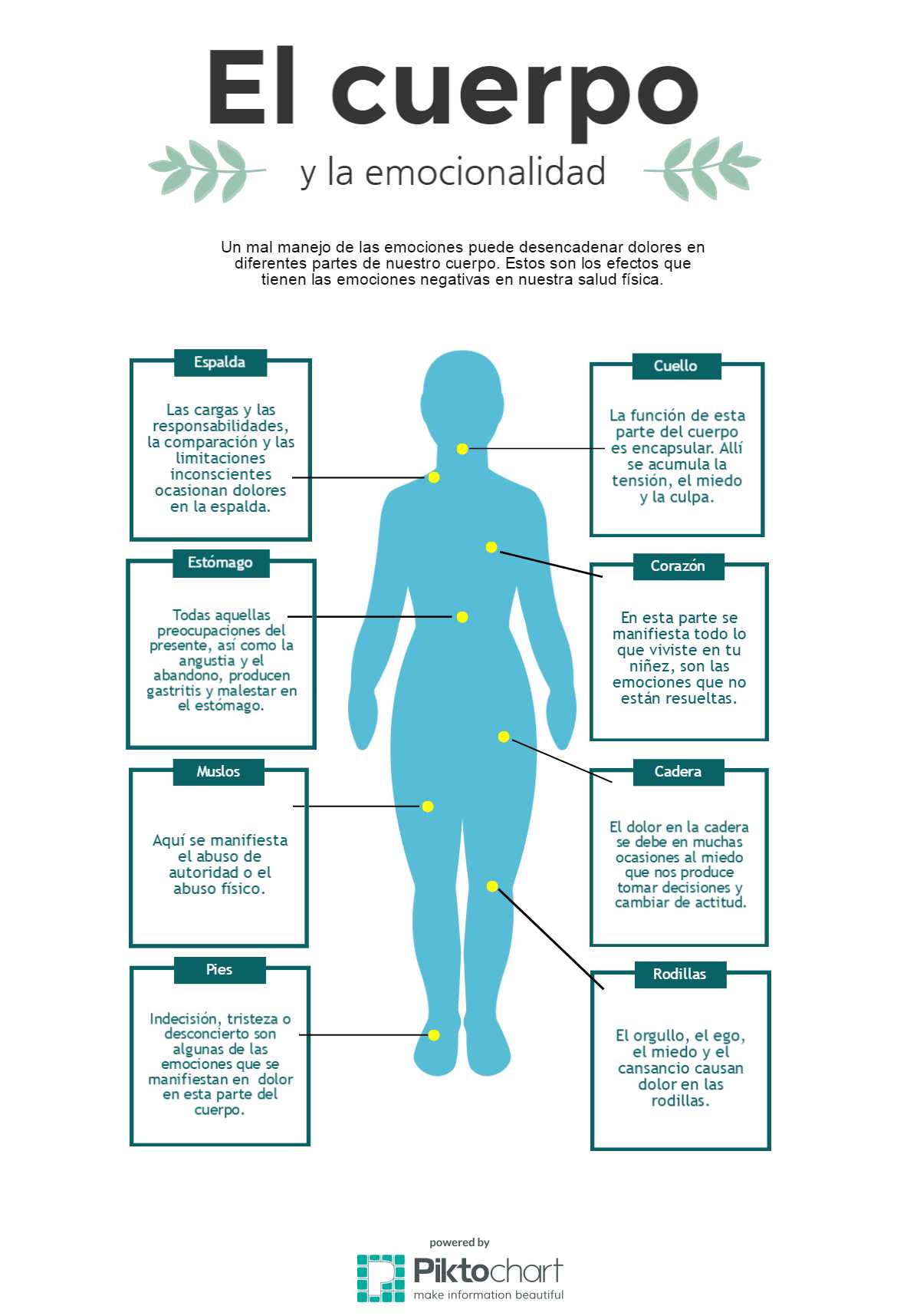 Emociones Reflejadas En Tu Cuerpo MLOX DEL Emociones Reflejadas En Tu Cuerpo MLOX DEL