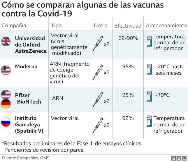 Comparación de vacunas, BBC.