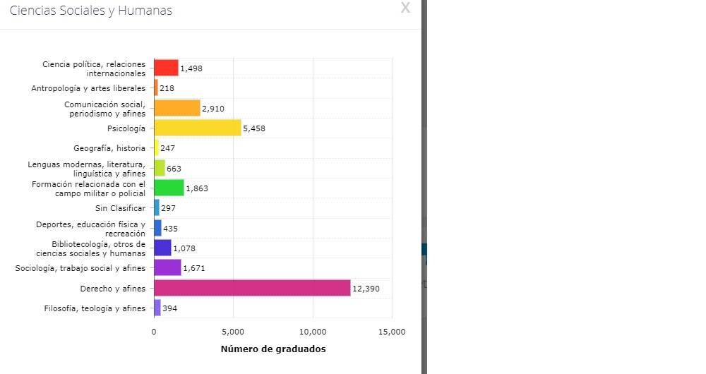 Graduados en Colombia