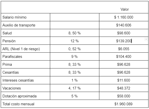 Los países que más aumentaron el salario mínimo. Colombia aparece en el top  20