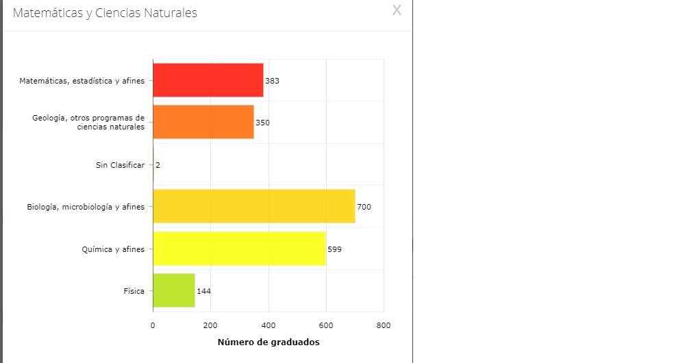 Graduados en Colombia