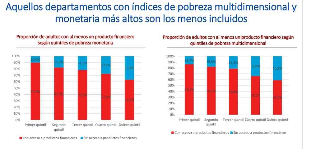 Inclusión financiera