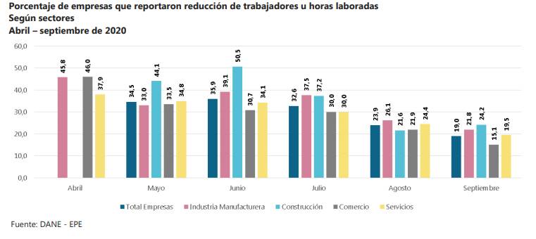 Reducción de trabajadores