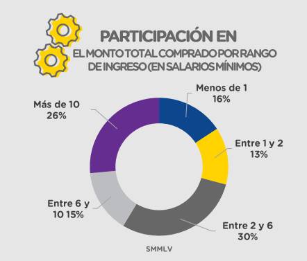 Día Sin IVA