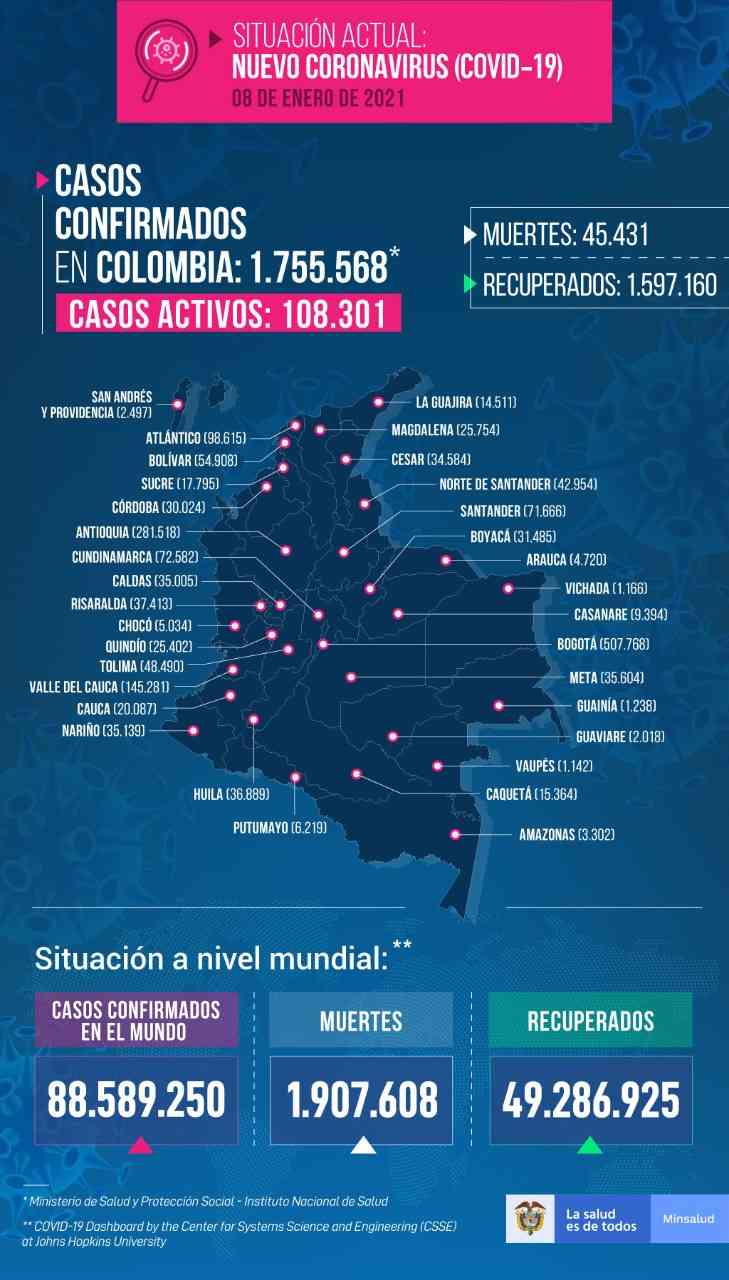 casos de coronavirus en Colombia enero 8 de 2021