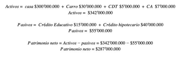 Patrimonio neto