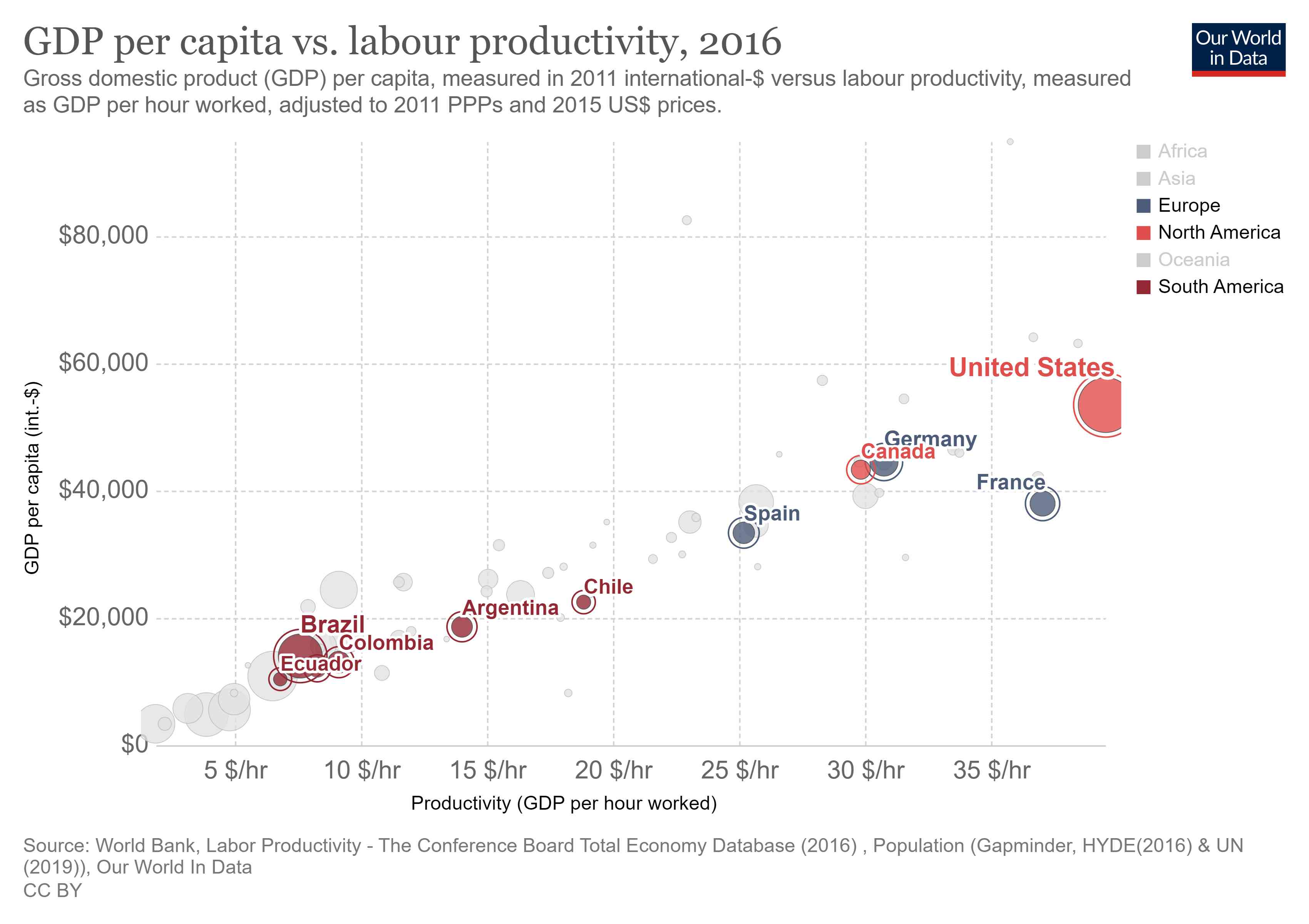 PIB vs productividad laboral