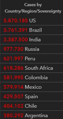 Coronavirus en el mundo