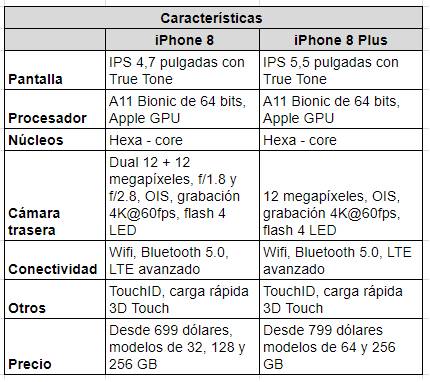 Apple iPhone 8 Plus Especificaciones técnicas
