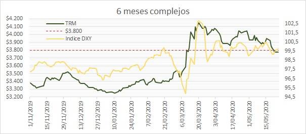 dólar por Gregorio Gandini