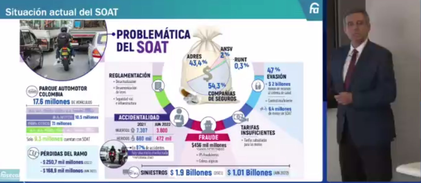 Presidente de Fasecolda, Miguel Gómez.