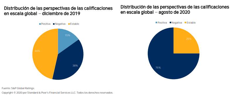 Proyecciones sobre aseguradoras