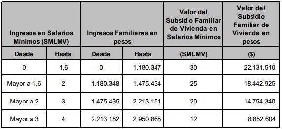 Cajas De Compensación, Cuáles Son Los Beneficios De La Cajas De ...