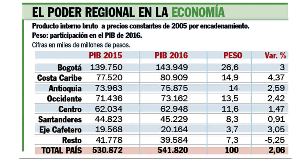 Relevancia económica del cambio demográfico en Colombia