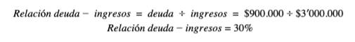 Relaci&oacute;n deuda - ingresos.