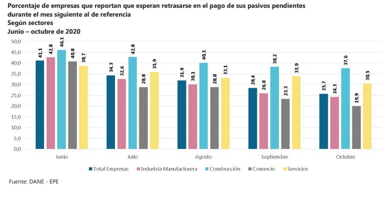 Pago de deudas empresas