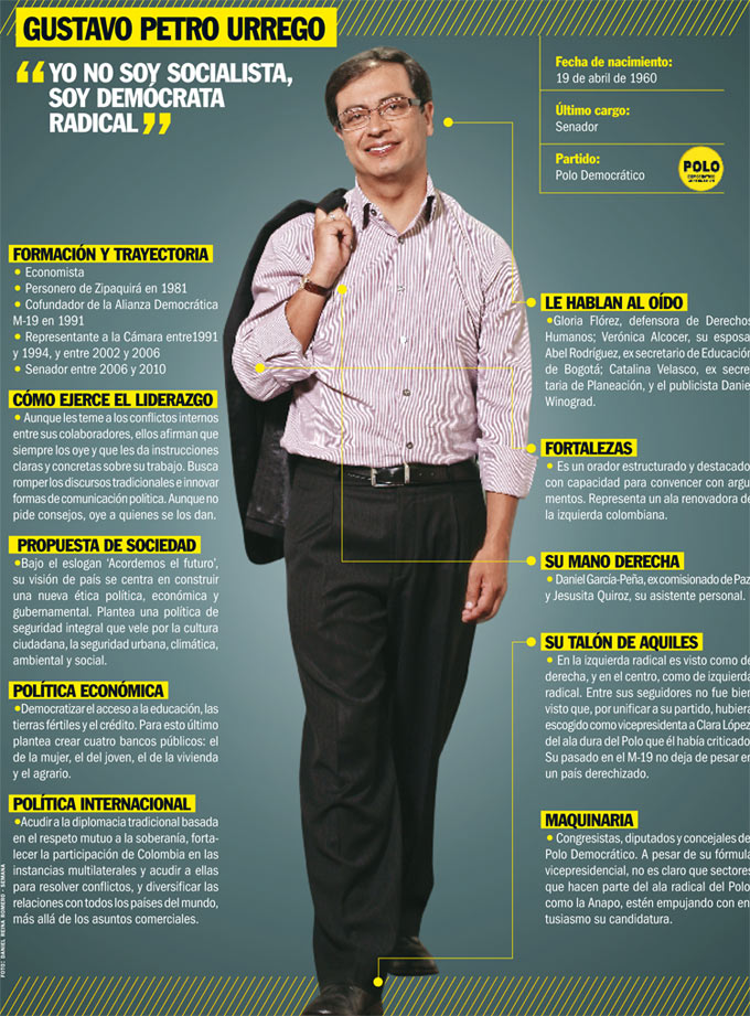 Gustavo Petro Urrego