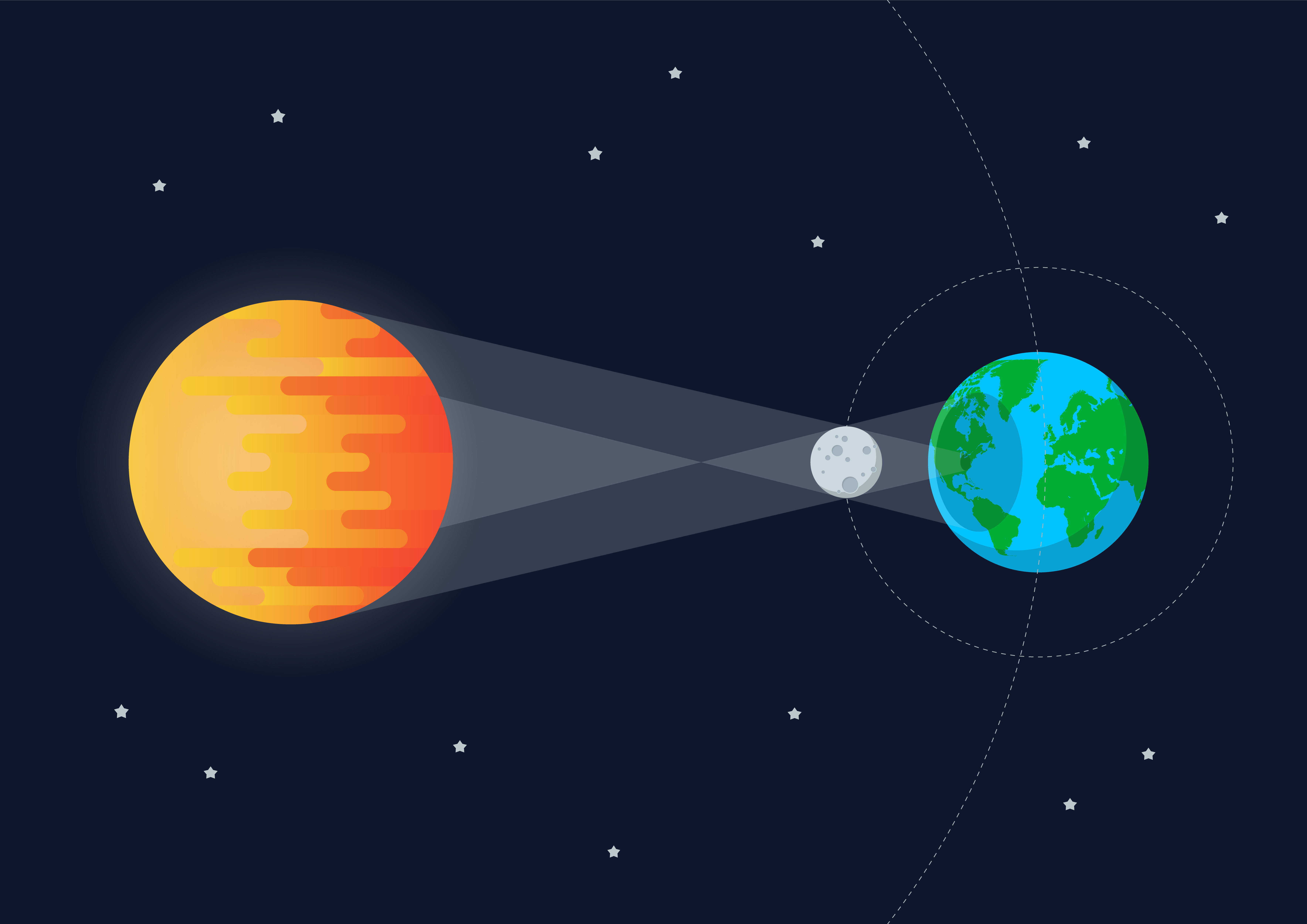 Eclipse híbrido de Sol: el extraño fenómeno astronómico que sucederá en 2023