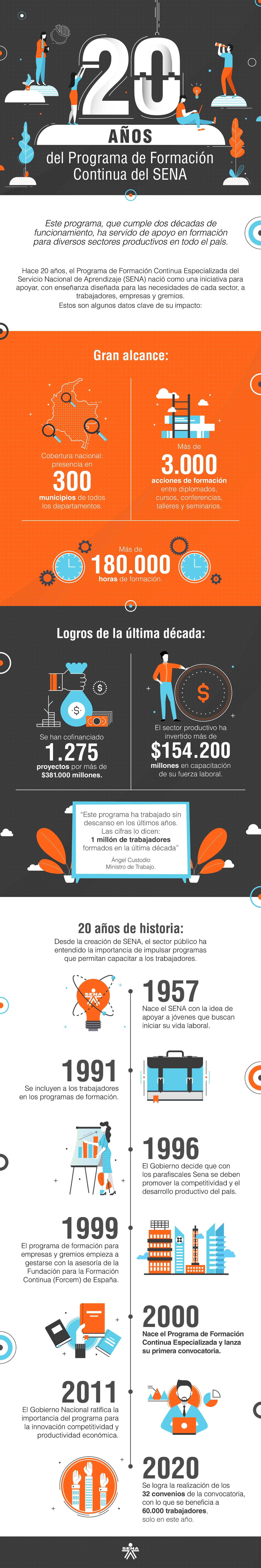 infografia