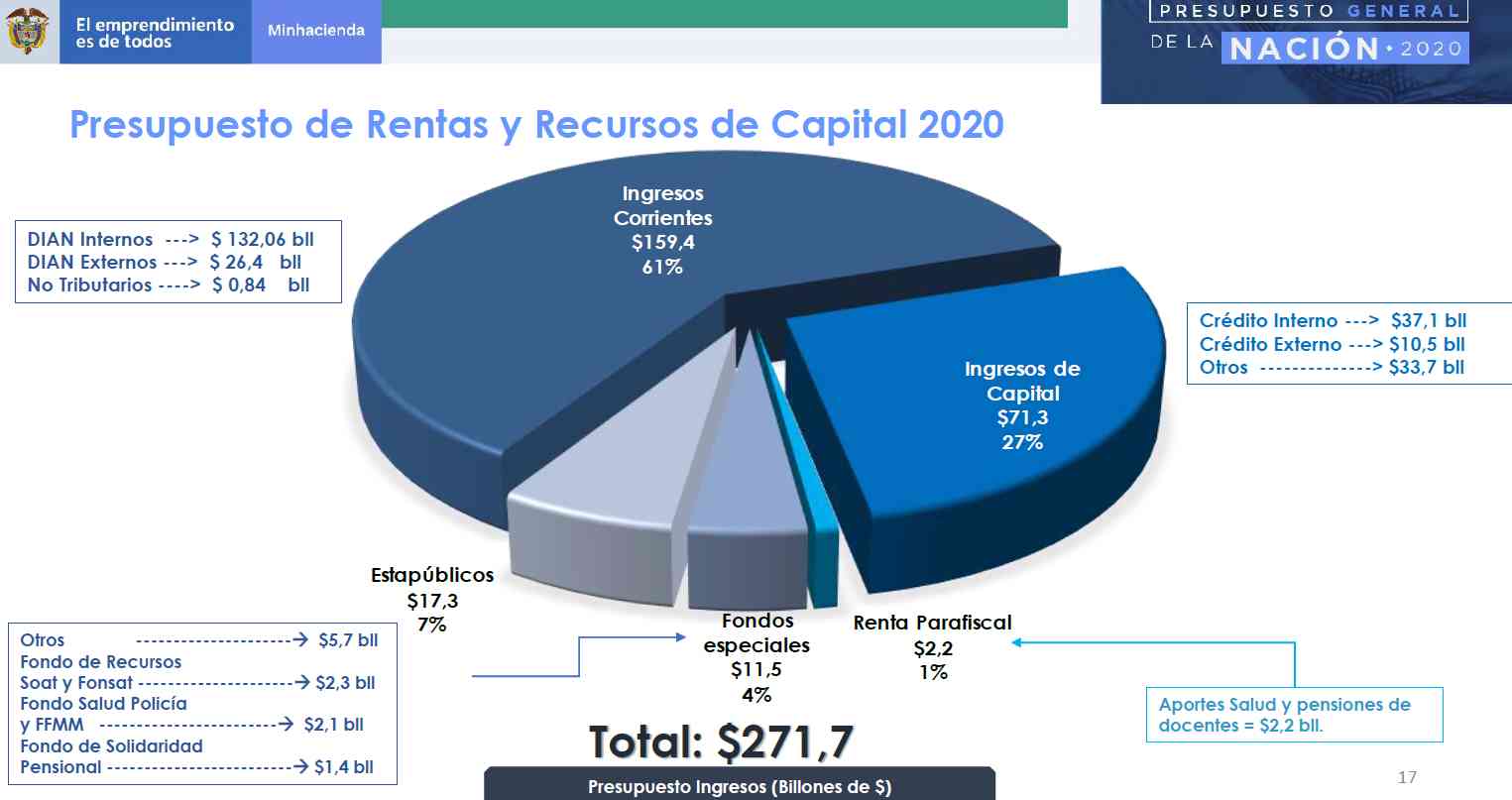 Comienza Discusión De Presupuesto