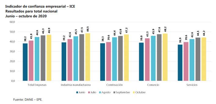 Confianza empresarial