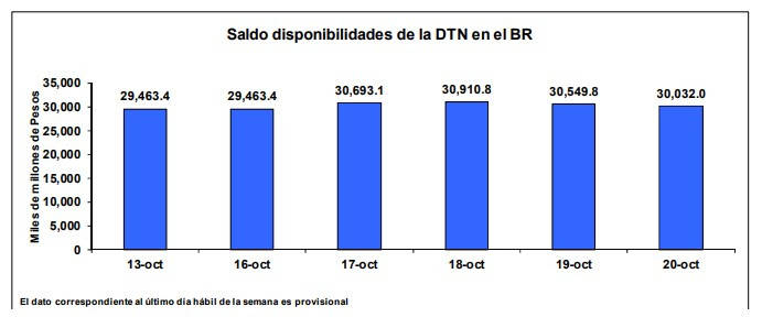 Minhacienda Debe Decidir Destino De 8 Billones Y Medio