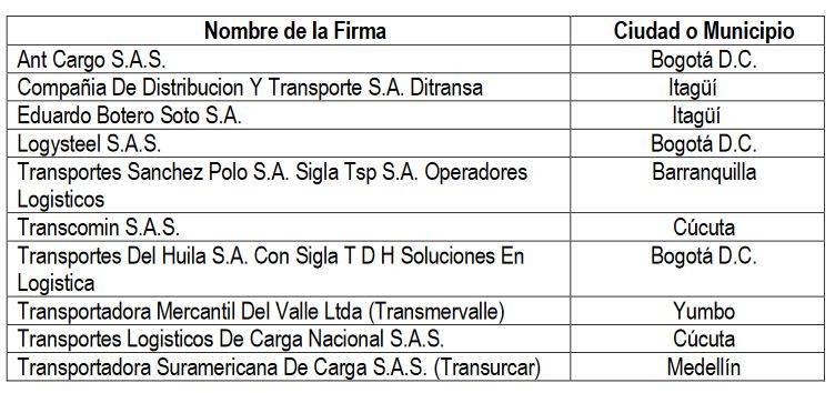 Empresas investigadas por la Supertransporte