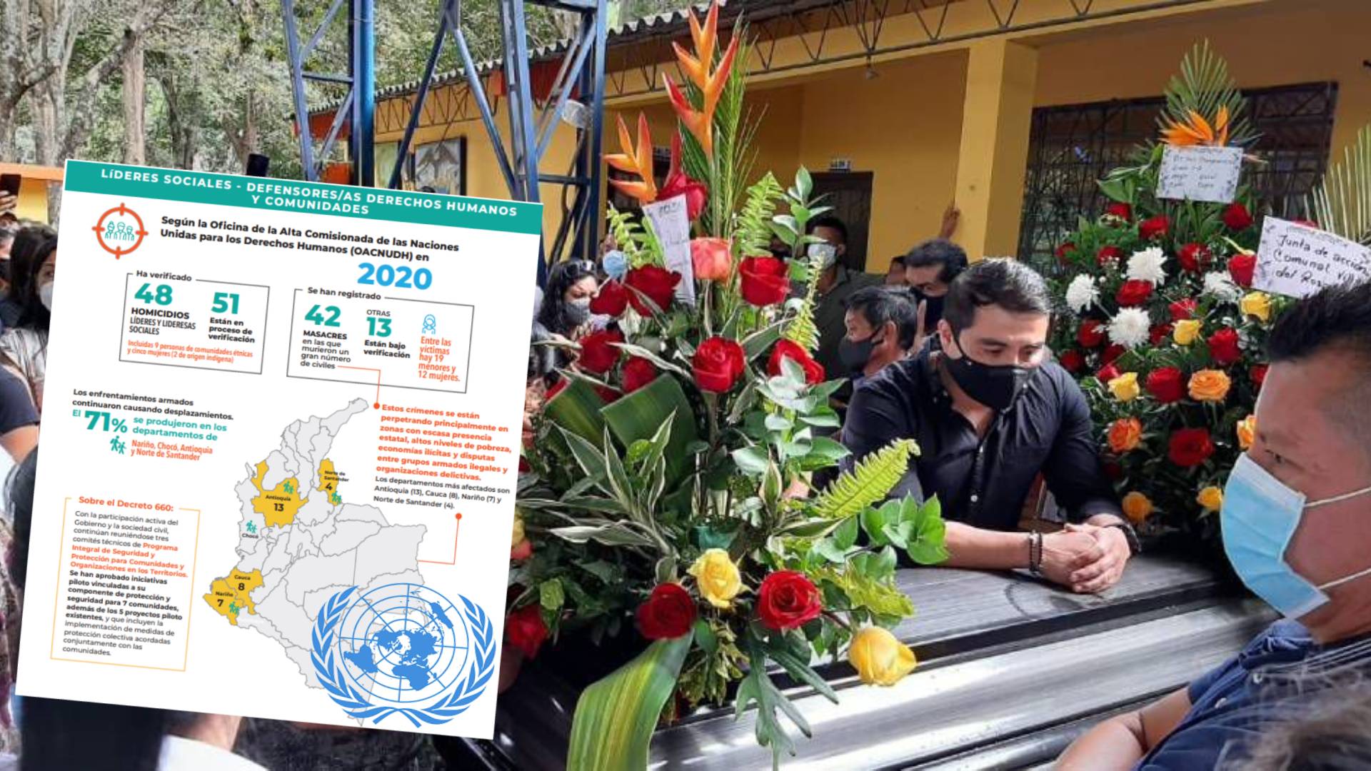 El informe de la ONU menciona la masacre de Sanmaniego en donde murieron ocho jóvenes, uno de ellos menor de edad.