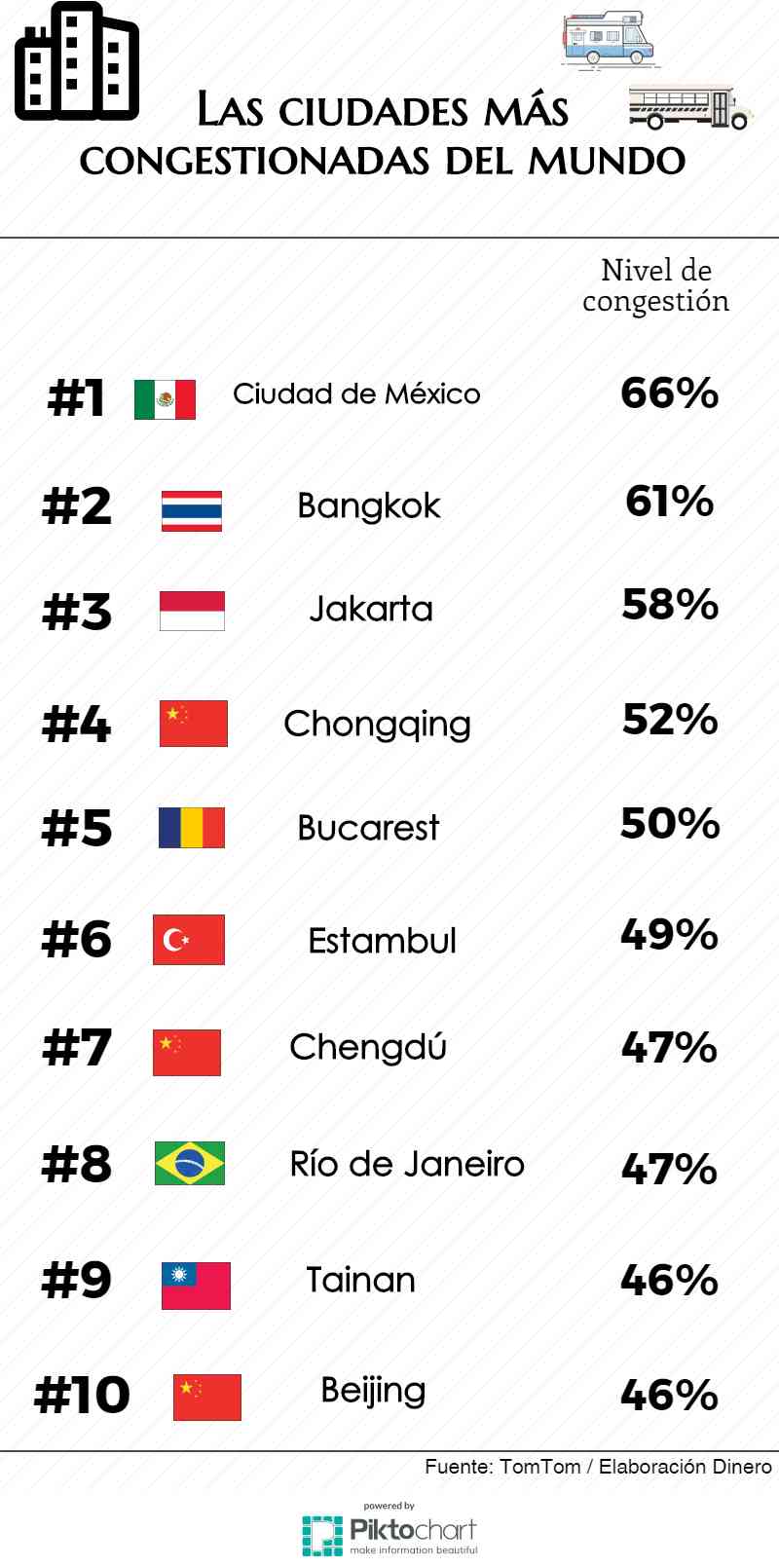 TOP 7- Los Países Con El CPM Mas Alto Del Mundo🌏 - + mi primer video 