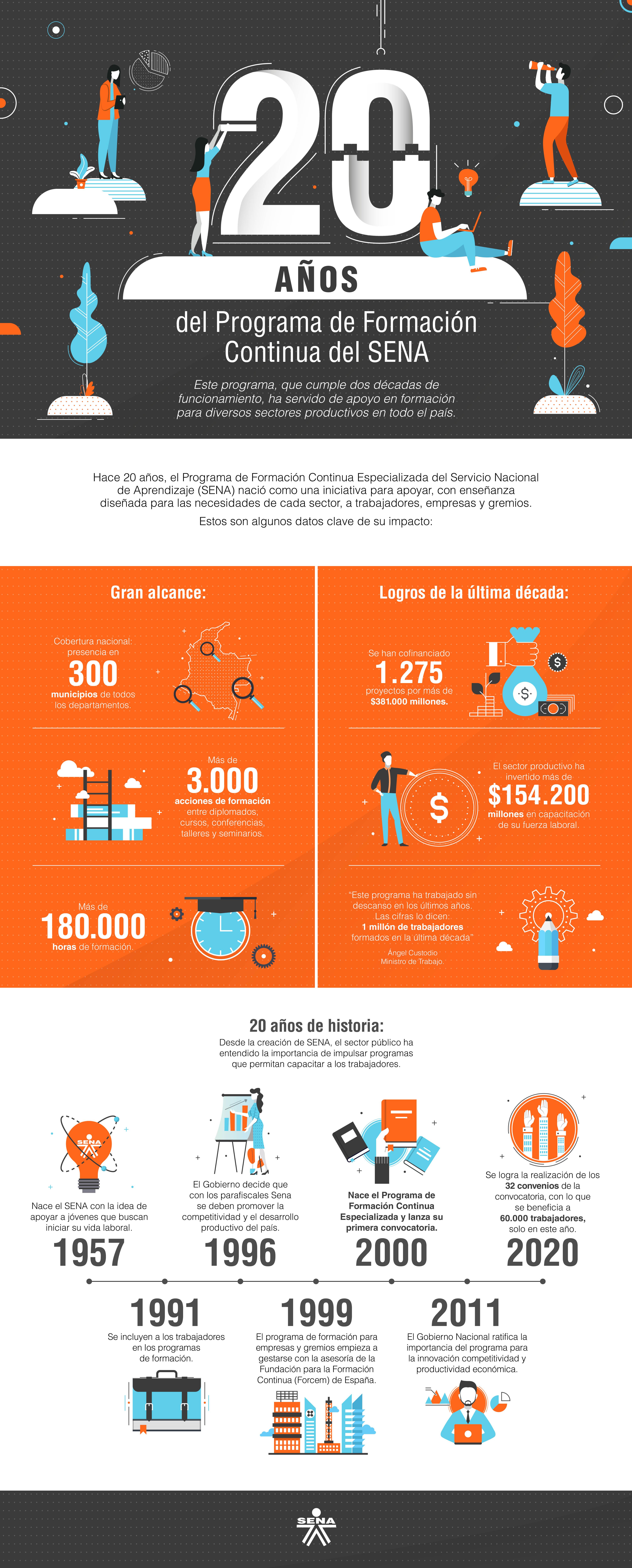 infografia