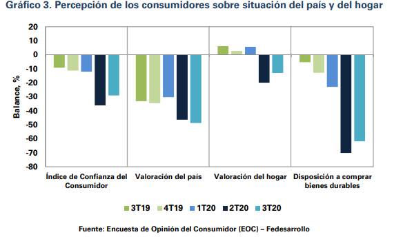 Disposición a comprar bienes