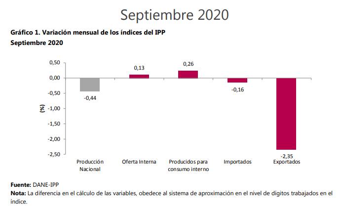 IPP en septiembre