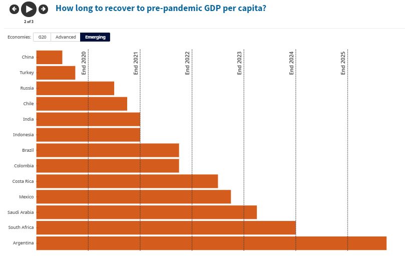 Países que tienen el mismo PIB que los estados de Estados Unidos - Fenalco  Antioquia