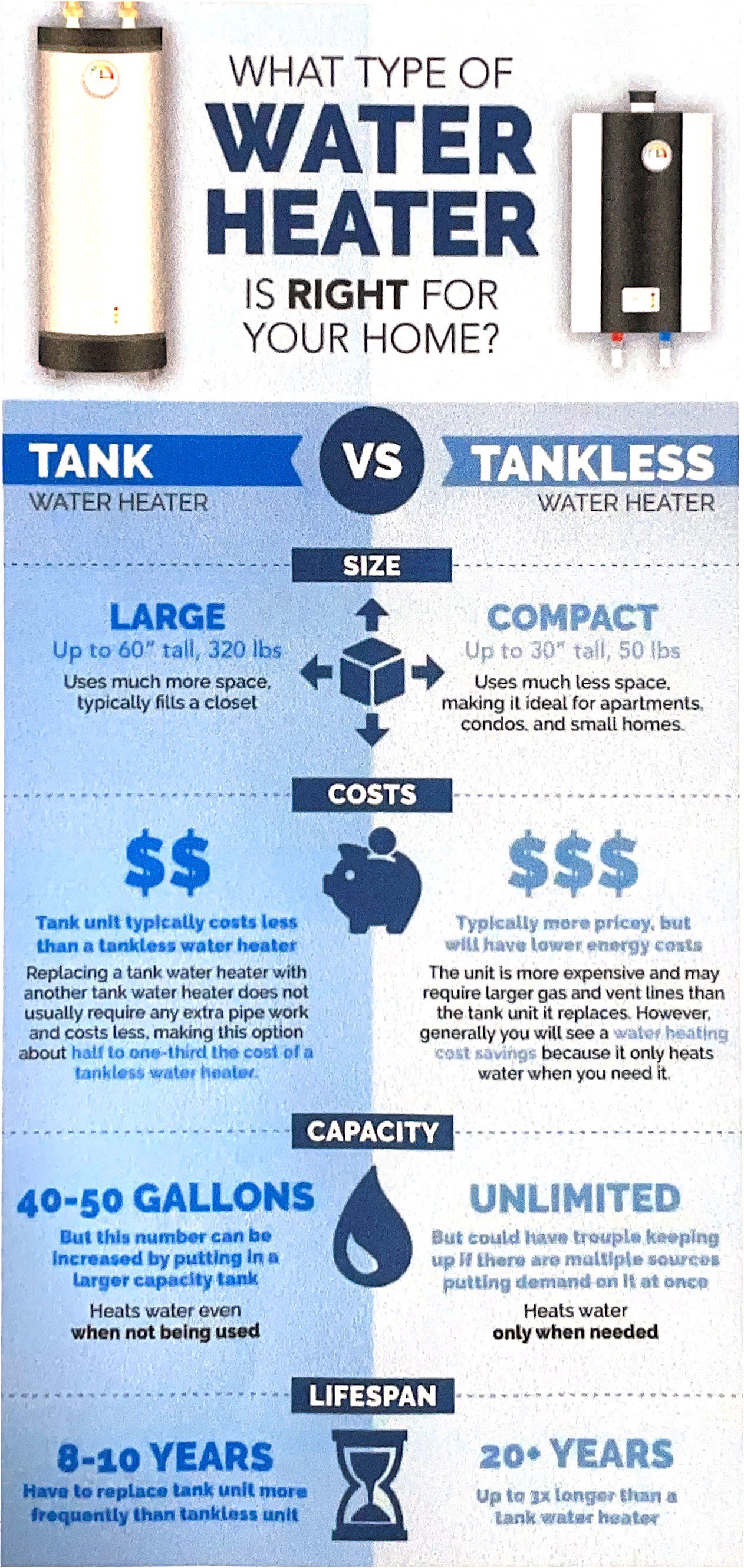 Tankless vs. Tank Water Heaters: What&rsquo;s the Difference? – Shaw Local