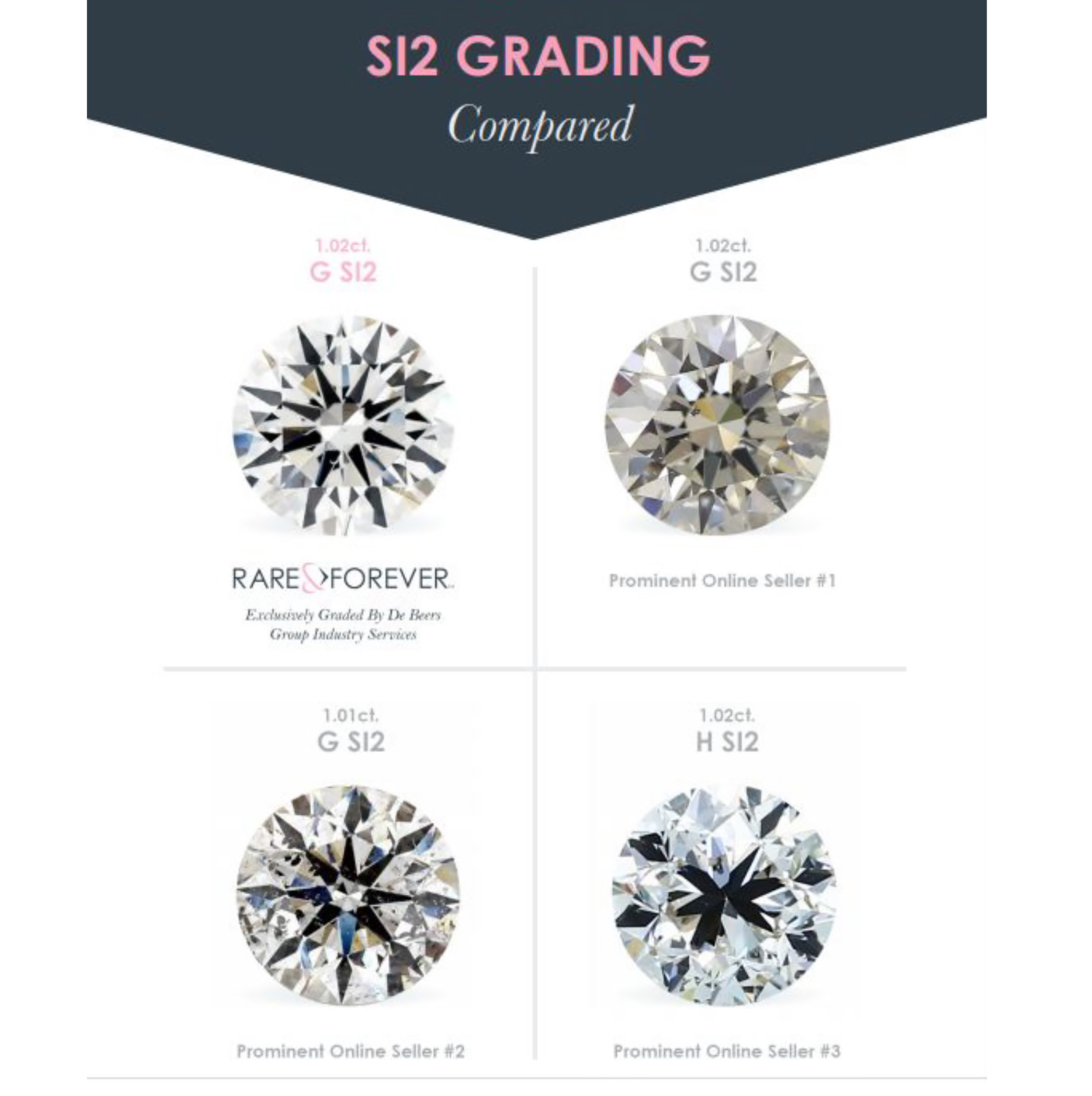 Polished diamonds with De Beers Group Industry Services grading