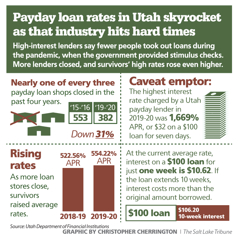 payday lending options poor credit
