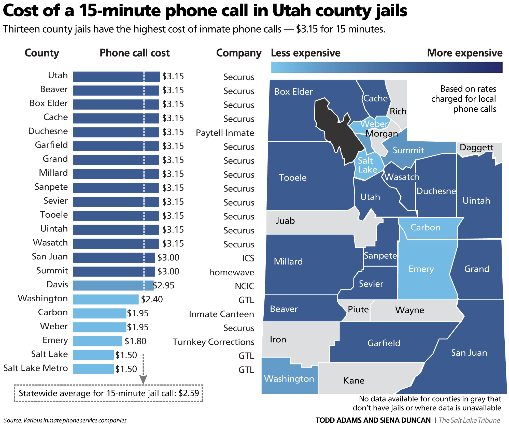 Years after jail phone call reform, families of Utah inmates still struggle  to keep in contact