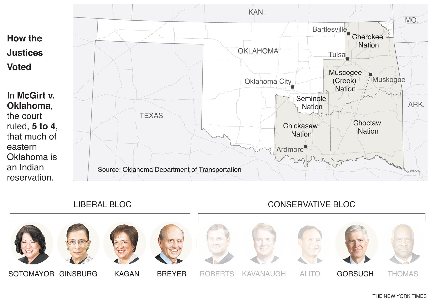 Indian Reservations In Oklahoma Today