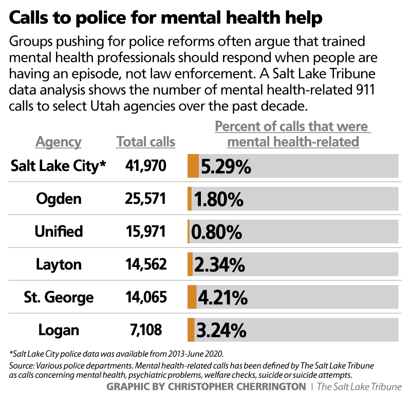 Christopher Cherrington | The Salt Lake Tribune