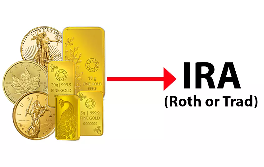 Gold Coins vs Gold Bullion - Private Bullion