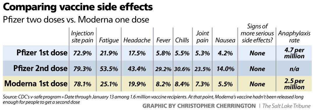 Astrazeneca second dose side effects
