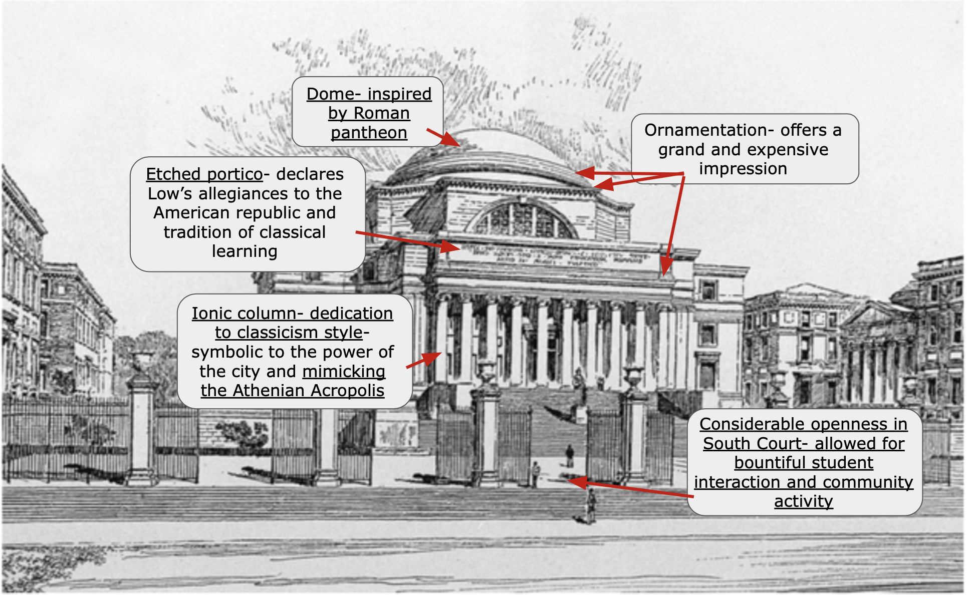 Here Are the Most (and Least) Loved Buildings in New York City, According  to Columbia GSAPP Faculty and Students