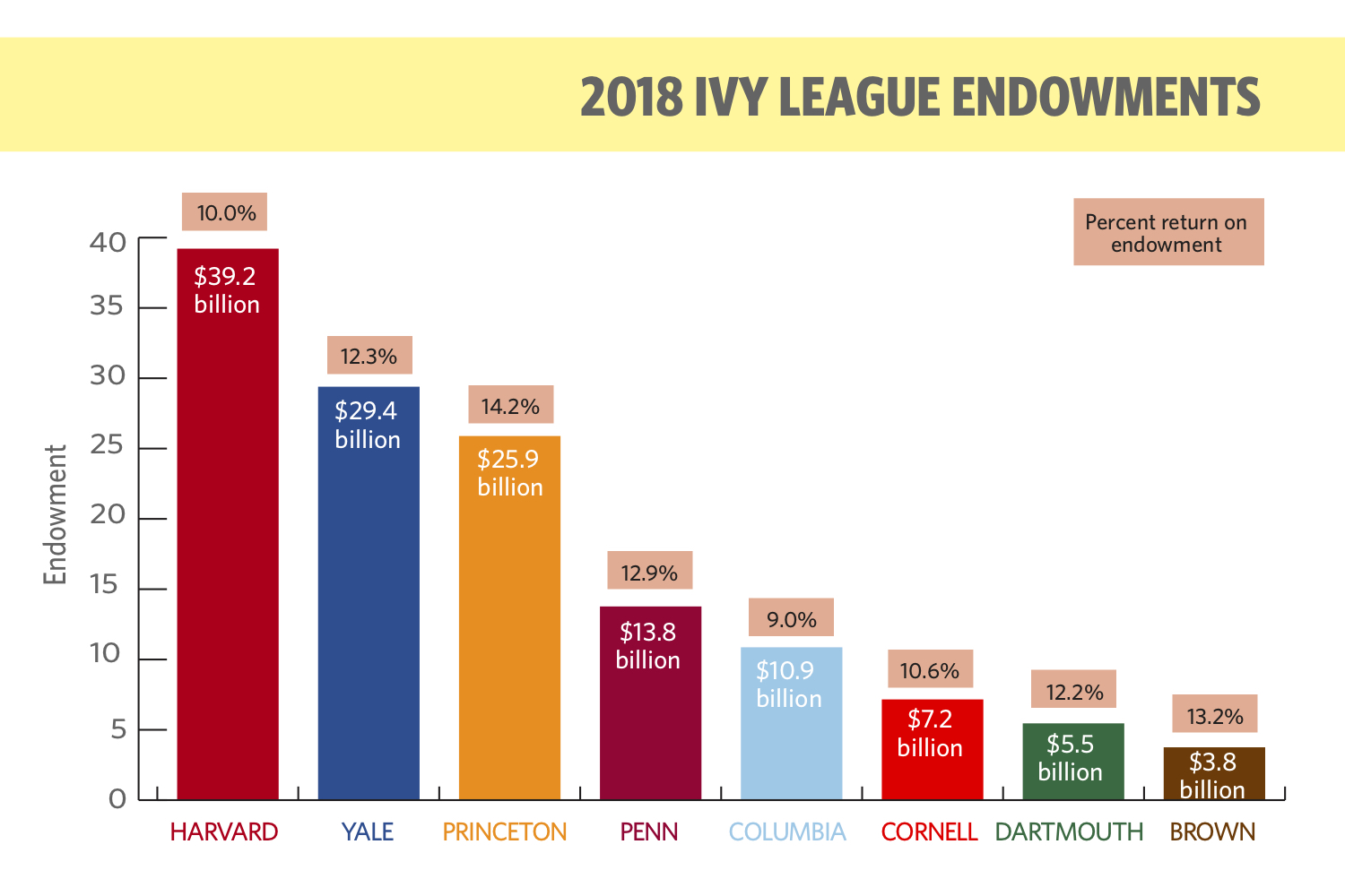 Columbia Tuition Graphs
